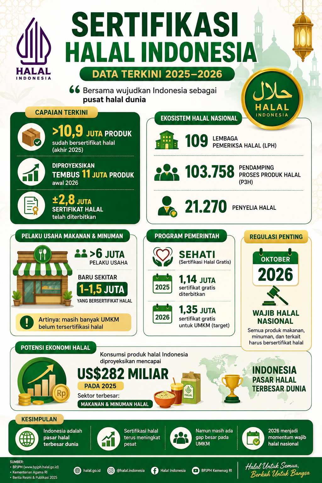 wajib halal oktober